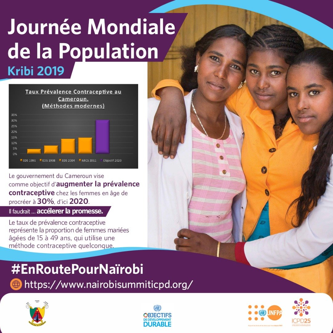 Dewangstephane's tweet photo. Les droits des femmes et de leur santé reproductive un sujet central dans les efforts nationaux et internationaux 

What a Wonderful Sight when Everyone is Treated Right 

#WorldDayPopulation2019 
#UNFPA50 
#ICPD50 
#PutYoungPeoleFirst 
#AfriYANCameroon 
#AjevohCameroun https://t.co/XD7zpw8FMm
