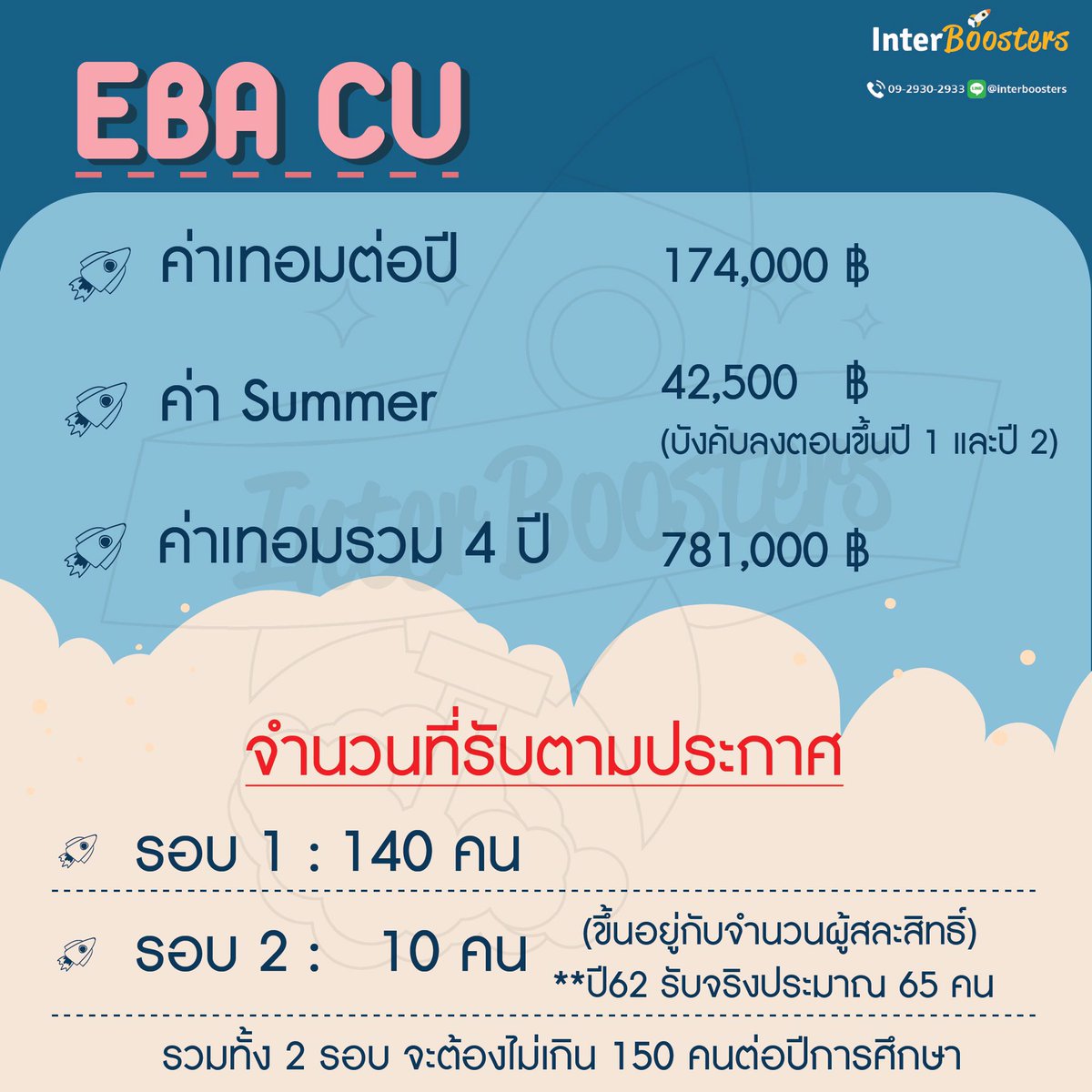 interboosters's tweet photo. ใครเล็ง #EBAChula ไว้ 💕
มาดูเกณฑ์คะแนน, เงินที่ต้องเตรียมจ่าย และสถิติปี62 กัน 😊
(credit ข้อมูลสถิติปี62 จาก dek-d)
#dek63 #dek64 #tcas62 https://t.co/NzGoPVuwSy