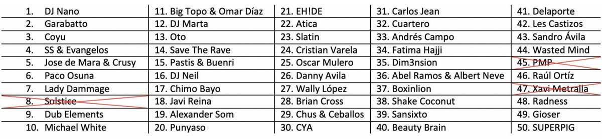 caveloud's tweet photo. 🗓 Tarde del 11 de julio, año 2019

⚔ @XaviMetralla  vs @DIM3NSIONMUSIC

Gana @DIM3NSIONMUSIC  ✅

➡ Quedan 47 participantes

#LCWarBot https://t.co/OkON23RkWa
