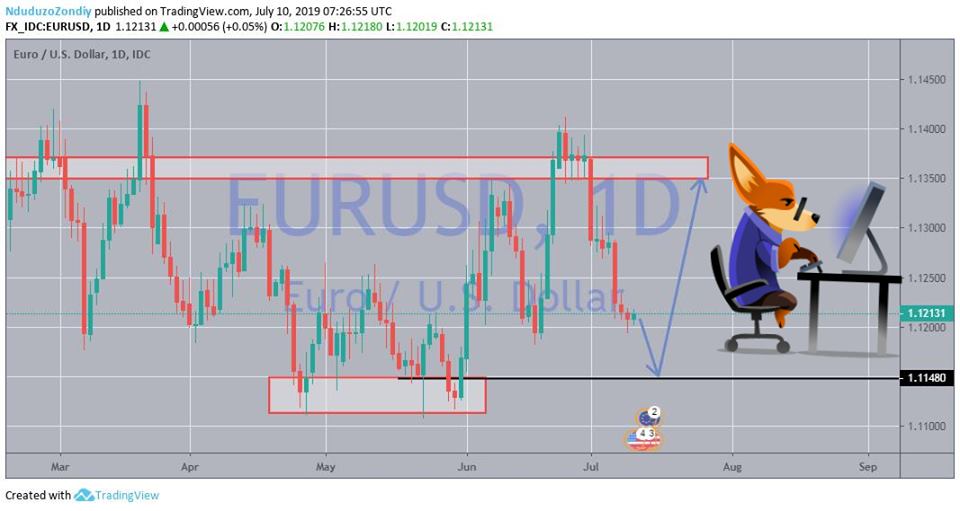 NondabaFx's tweet photo. nyweee nyweee nyweee FOREX is SCAM .. You're the SCAM if you haven't JOINED Forex.
whatsapp for lessons or signals.
#SISONKE!
#Ingath'Lento๐
@SphosihleWisani
@Heavykiid
@Shady_Lurker
@CoachTsekeleke
@arnoldtreiz
@Mbuso48042382
@lesba_da_fxkiid
@LadyInForex2 https://t.co/ICXvcoNLd5