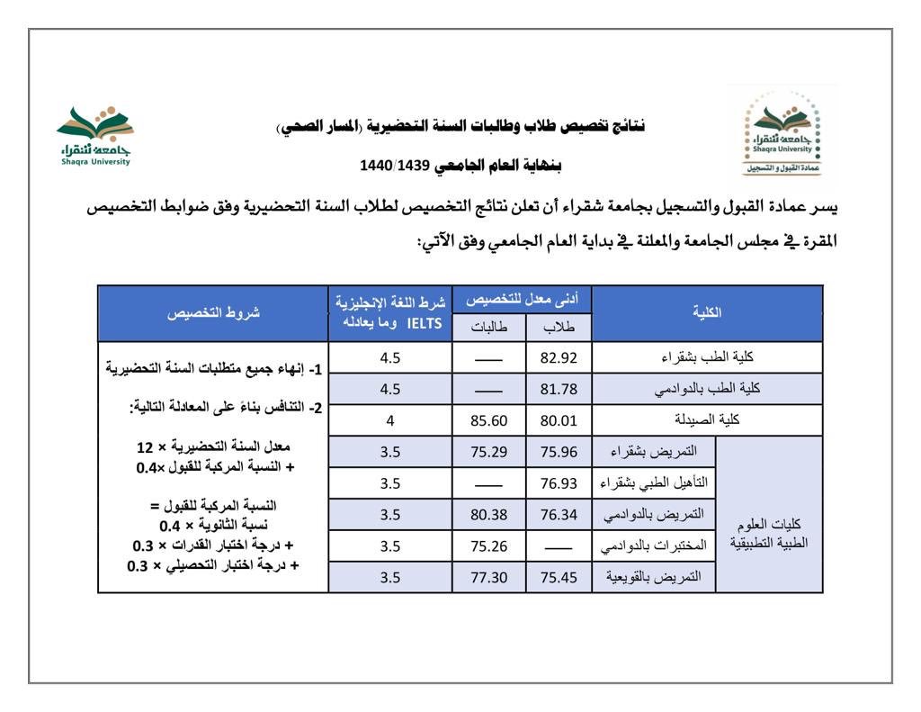 بوابة القبول جامعة شقراء طالبات