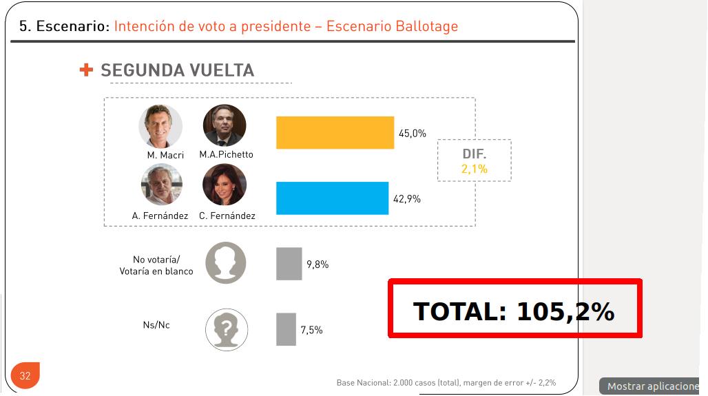Conurbanos's tweet photo. Los únicos números que hace bien son los de la factura para cobrar. https://t.co/oILvaoM3WF