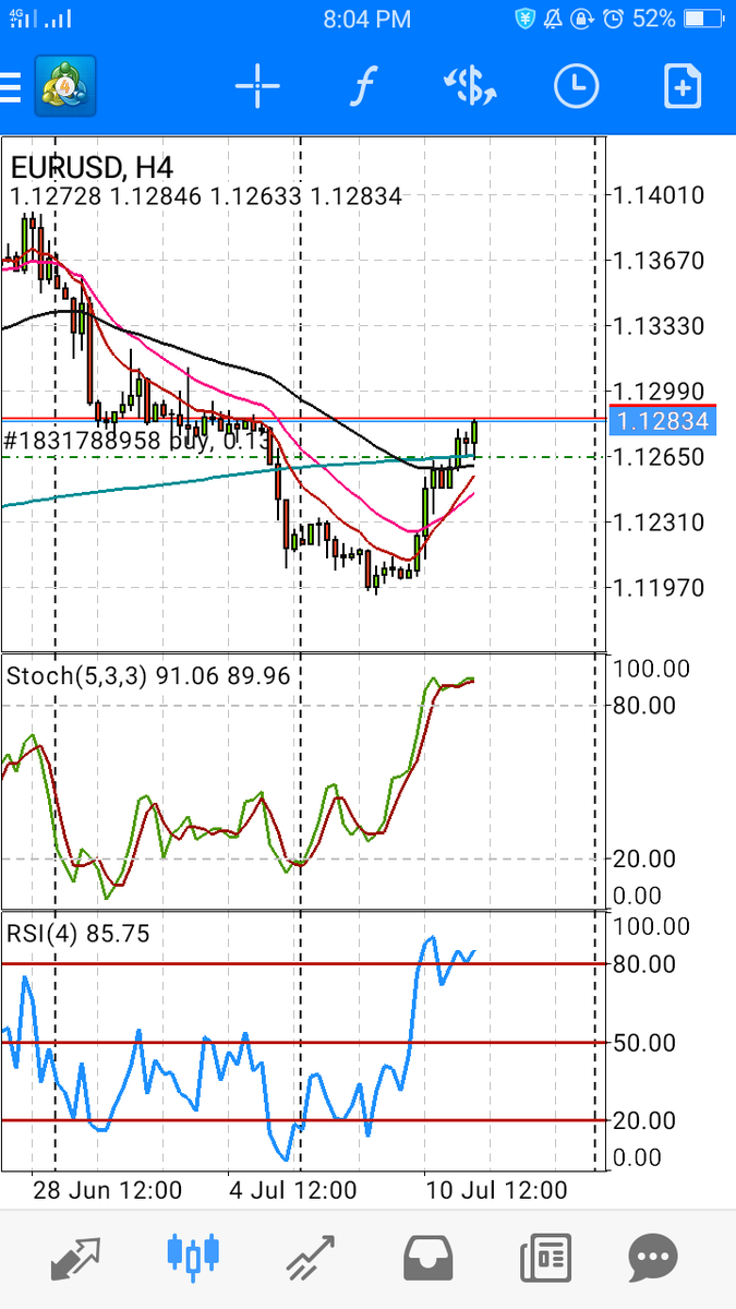 AlgerKyani's tweet photo. Waiting for breakout. Just break the resistance baby!!  😂😂
#EURUSD https://t.co/yY0ANpxTPw
