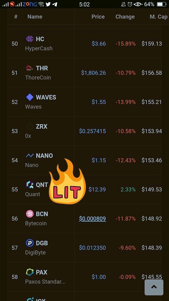Legitcryptonerd's tweet photo. $QNT on its way to flip $NANO again and claim its position to be in the top 50s on CMC.. GOD willing!! 

All this without any announcement of T1 EXCHANGES &amp; other massive stuff.
Just imagine what will happen when announcements will take place.
You still think u missed the boat😅 https://t.co/lyrghEIjOH