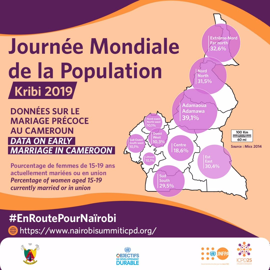 Akirajunior3's tweet photo. Journée mondiale de la population
L'humanité c'est toi et moi 

#WorldDayPopulation2019 
#UNFPA50 
#ICPD50 
#PutYoungPeoleFirst 
#AfriYANCameroon 
#AjevohCameroun https://t.co/JaCeb3B8lF