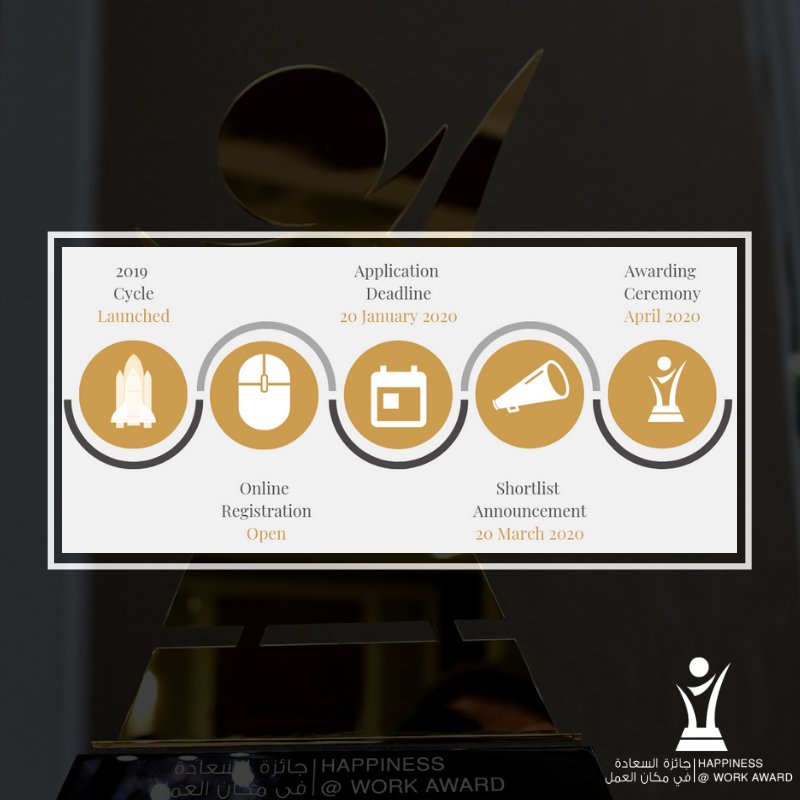 Happiness@WorkAward tweet media
