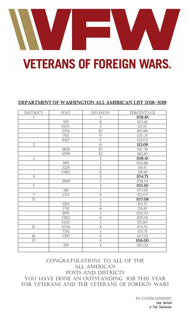 VFW POST 1741 ~ ALL AMERICAN POST 2018-19
