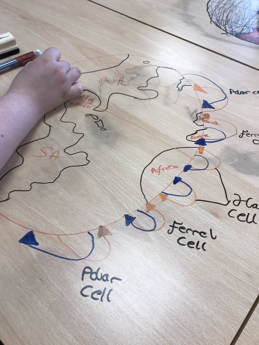 BruntsGeography's tweet photo. Yr 10’s recreating global circulation #geography https://t.co/tt7EVilb8O
