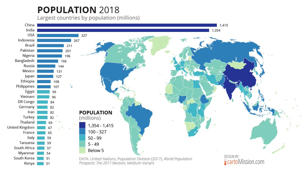 Количество стран на 2018