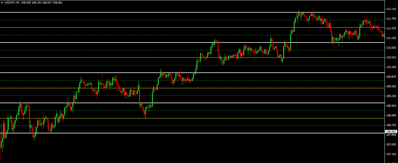 New forex indicators for mt4 New forex indicators for mt4 inwestowanie na forexworld