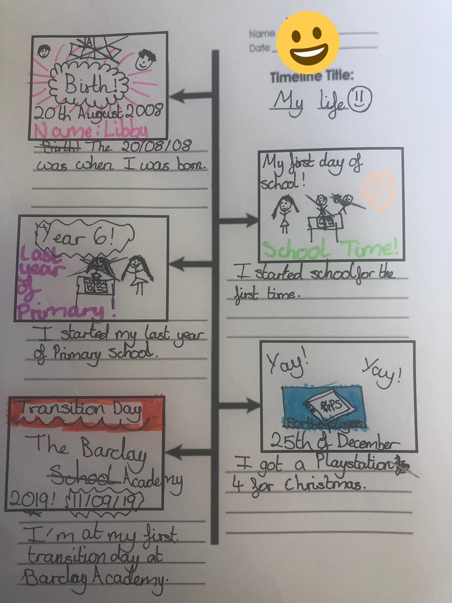 hoy7barclay's tweet photo. Our Future Year 7s have created some great work in Art and History this morning! https://t.co/wPI5FjBoEW