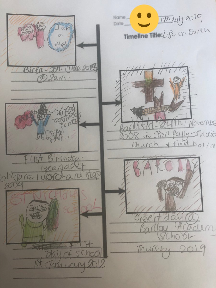hoy7barclay's tweet photo. Our Future Year 7s have created some great work in Art and History this morning! https://t.co/wPI5FjBoEW