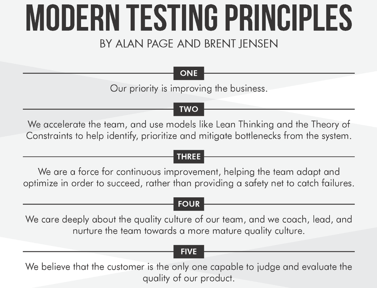 testinium's tweet image. With the principles of #ModernTesting, testers can start moving from being the owners of quality to being the ambassadors of shippable quality, delivering value, and improving the quality culture of the team. Let’s review each principle:

hubs.ly/H0jHgtC0