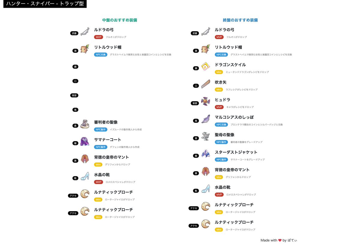 ラグマス役立つツイートまとめ Togetter