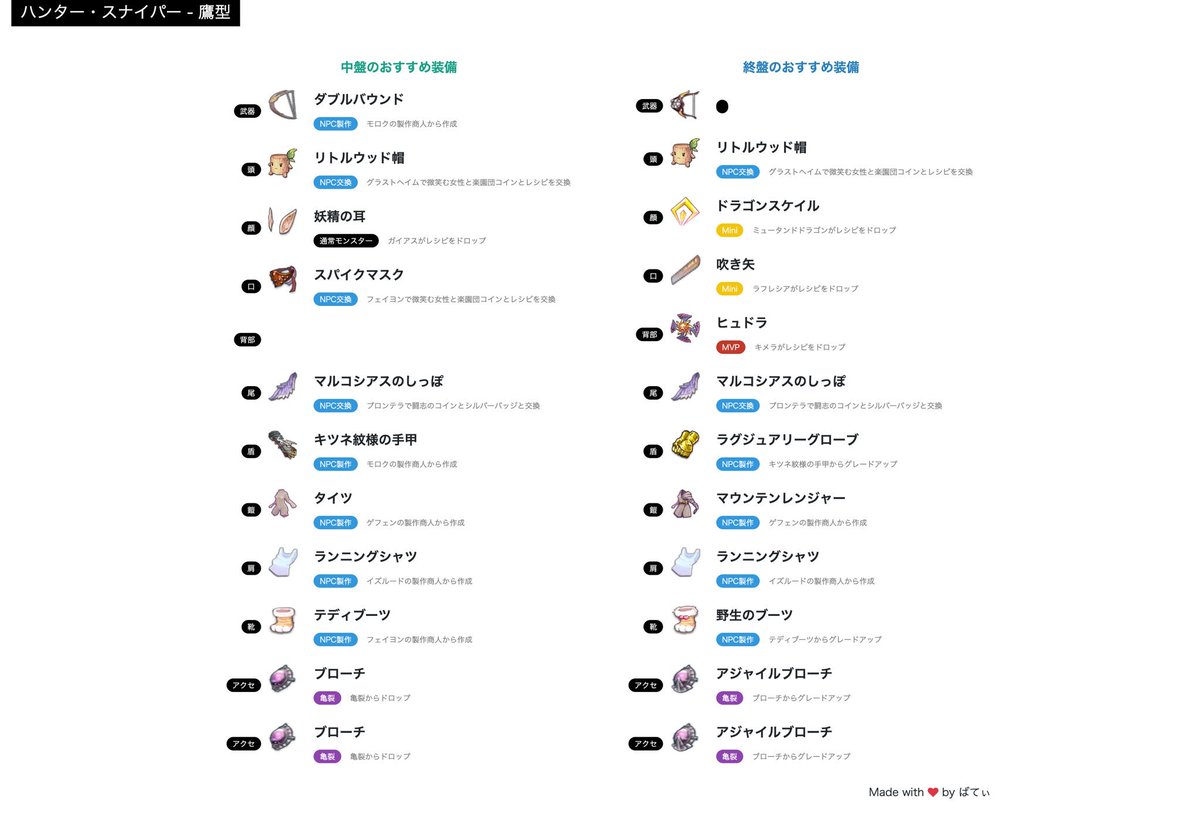 ラグマス役立つツイートまとめ Togetter ラグマス役立つツイートまとめ Togetter