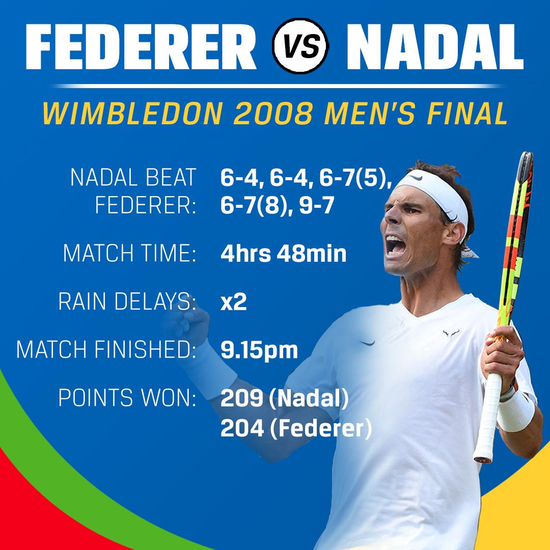 Federer 🆚 Nadal
2008 📅
Wimbledon final 🏟️

SW19 producing the greatest tennis match of all time.
