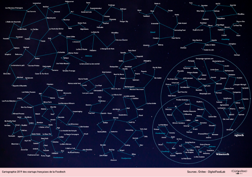 VillagebyCaCe's tweet photo. [#Startup] @VertuFood, @PopoteCompagnie, @VeritableGarden et #Speedle sont sur le Mapping 2019 des #startups Françaises de la @LaFoodTech by @unitee_io ! 👉https://t.co/253n2CYcFA

#innovation  #startup #innovation #agtech #Foodtech #agritech https://t.co/JDwv73OjOI