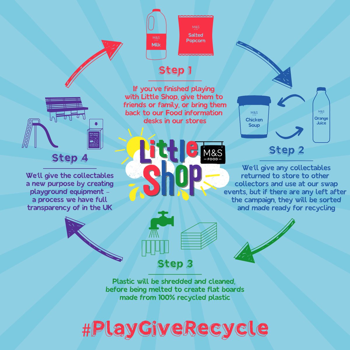 marksandspencer's tweet photo. Find out about our plan to ensure no collectable ever goes to waste, click into our infographic below #PlayGiveRecycle #MyLittleShop https://t.co/bP6anALpac