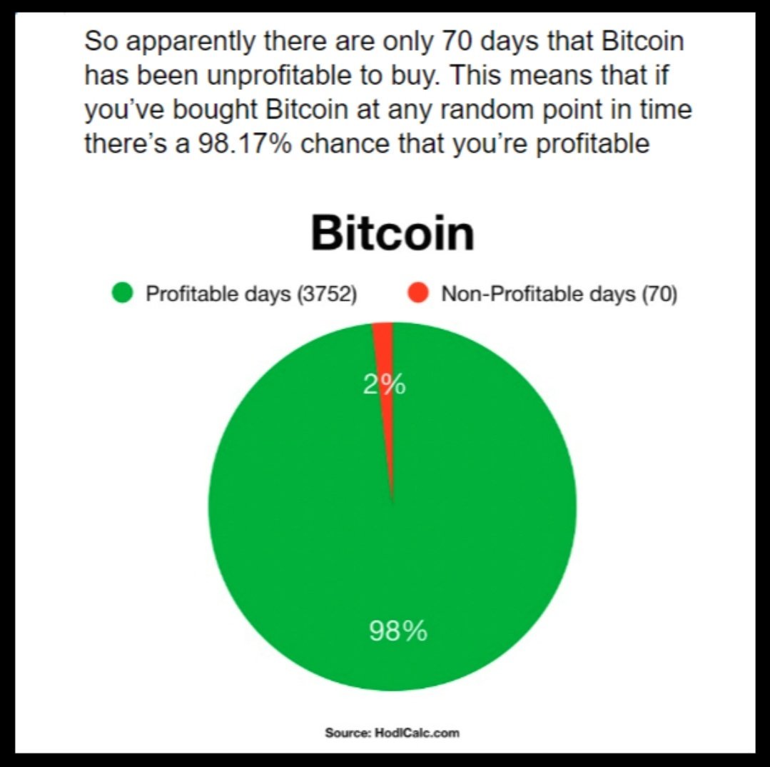 Kritesh_singh_'s tweet photo. @APompliano @Rhythmtrader 🙏💲 https://t.co/3E9FpCHMj0