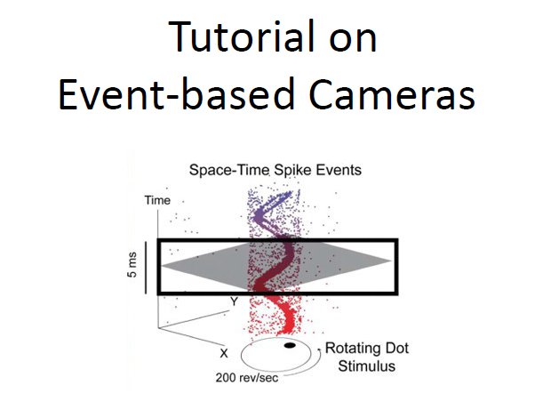The slides of my tutorial on event-based cameras, which I gave today at the #ICVSS2019 summer school, can be found here: rpg.ifi.uzh.ch/docs/scaramuzz…
The slides of my lecture on Learning, Vision-based, Agile Flight: rpg.ifi.uzh.ch/docs/scaramuzz…
#eventcamera #drones #AI #DeepLearning