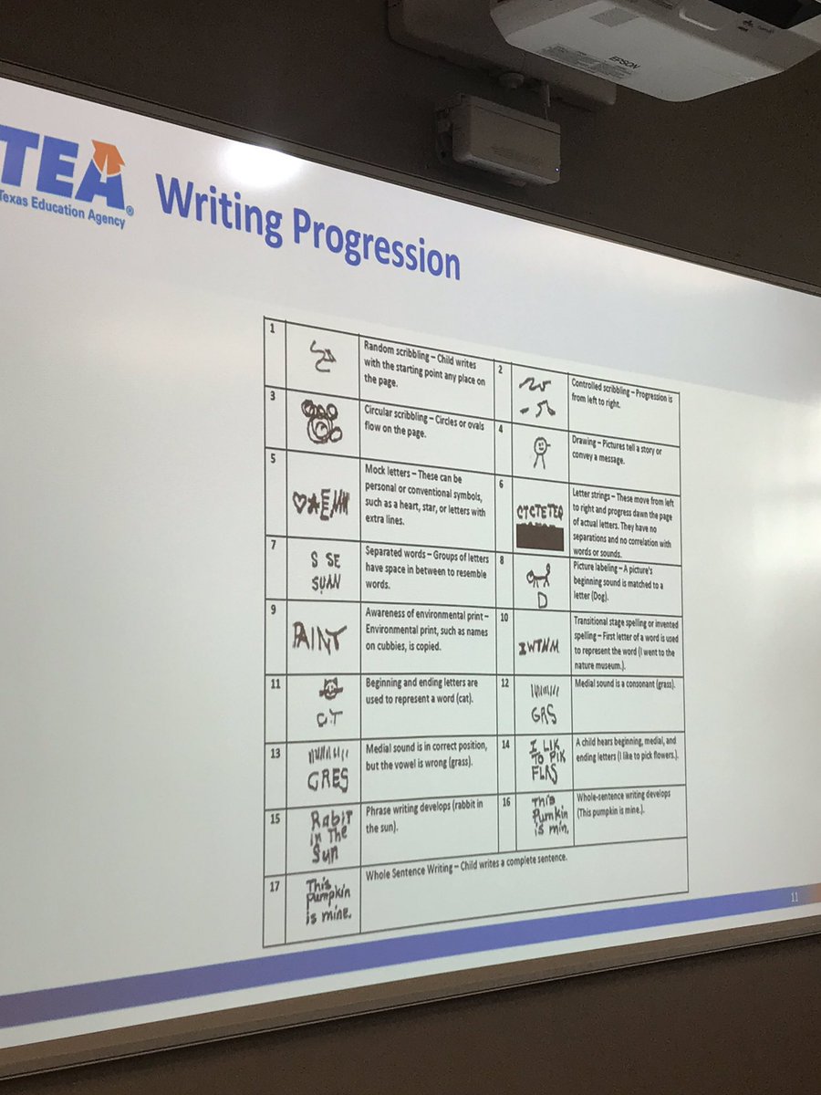 DrTrennRussell's tweet photo. Working on a writing progression assignment with my principal colleagues from @BammelCSLA & @ClarkPrimary. #teamwork #learning @HeritageElemen1 #ReadGrant @believe_EC2020 https://t.co/712fUBoc58