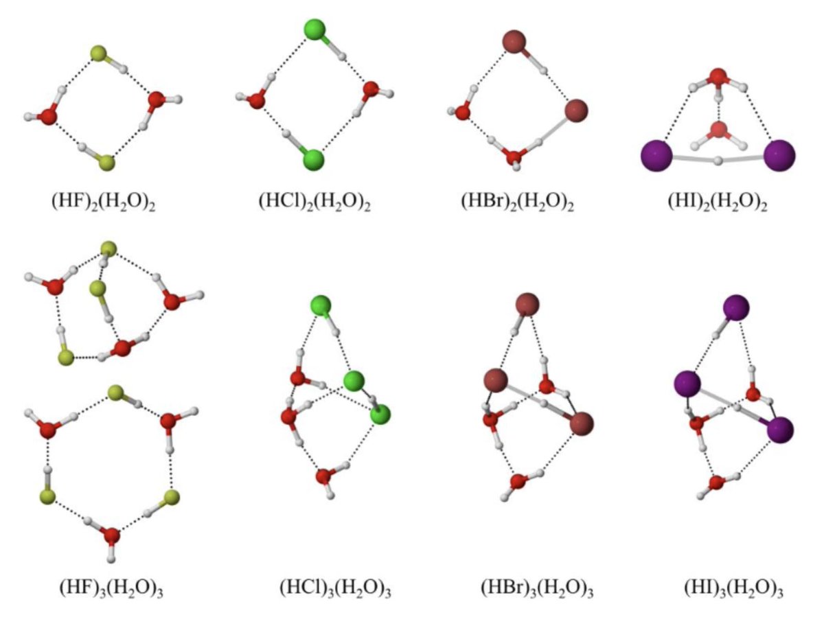 Chemrxiv Acid Dissociation In Hx N H2o N Clusters X F Cl Br I N 2 3 By Albeiro Restrepo Gabriel Merino Co Workers T Co Rx0yts09da T Co X2xgit6voj