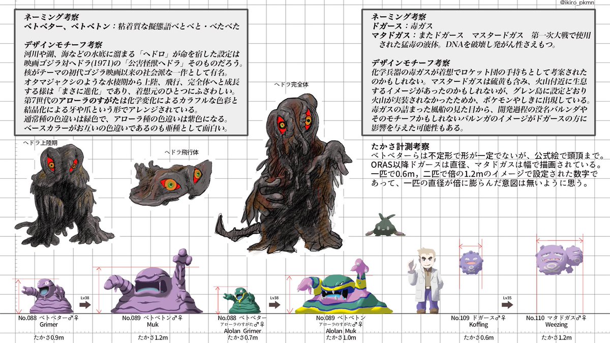 ベトベター、わるいベトベトン、ベトベトン3枚セット海外規制イラスト Grimer ベトベター、わるいベトベトン、ベトベトン3枚セット海外規制イラスト