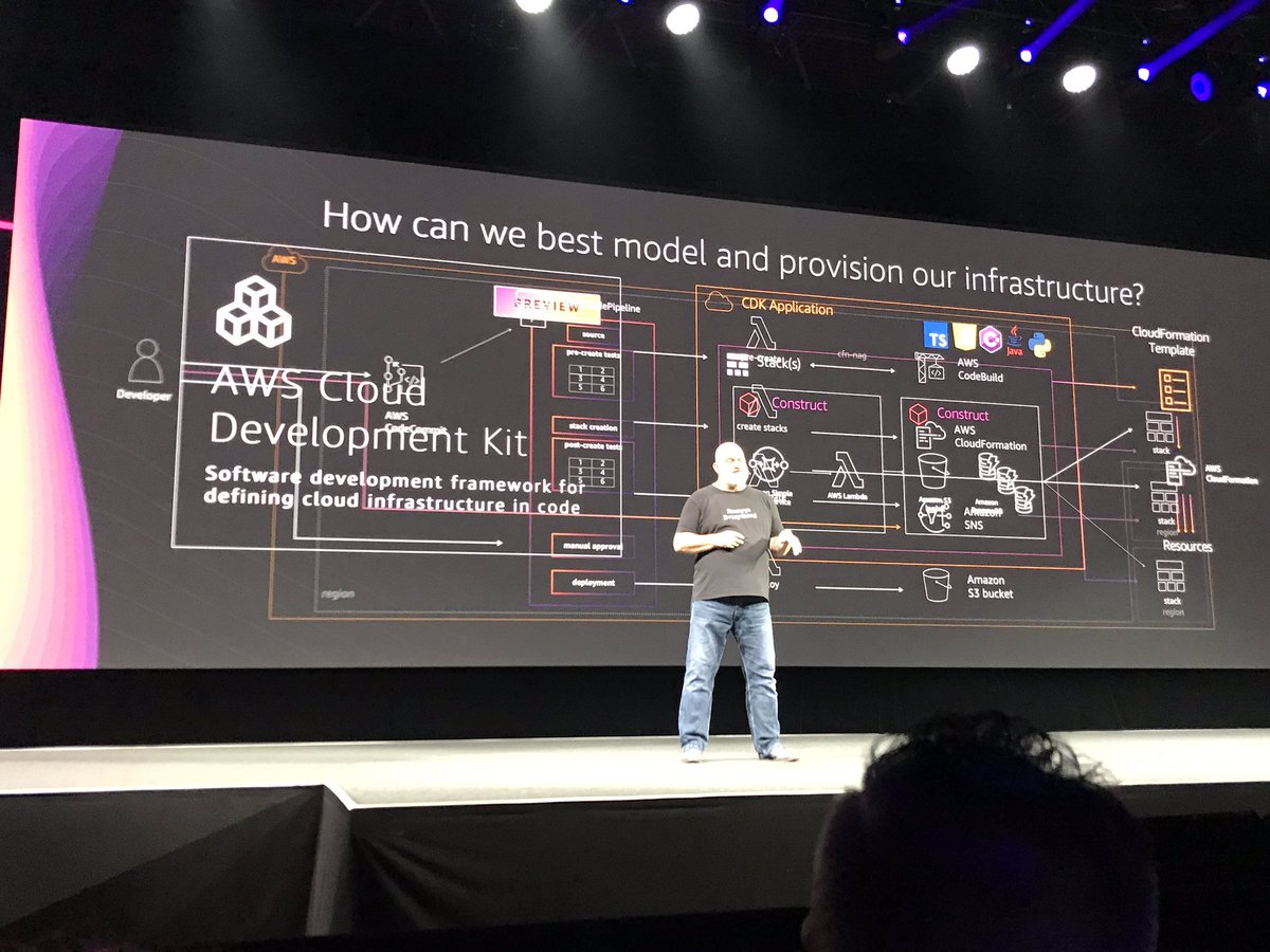 Joab_Jackson's tweet image. Also new, the @awscloud Cloud Development Kit (CDK), which offers #programmableInfrastructure, ala #Terraform. Use #Java, #Typescript etc from within an IDE, to automate provisioning of AWS resources.. #awssummit2019 aws.amazon.com/cdk/