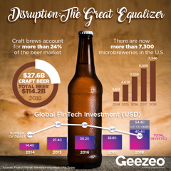 RandyCUInsight's tweet photo. When credit unions think disruption, think beer - @Geezeo #CUInsight https://t.co/H3gTABo8iD https://t.co/agW6uxNdF2