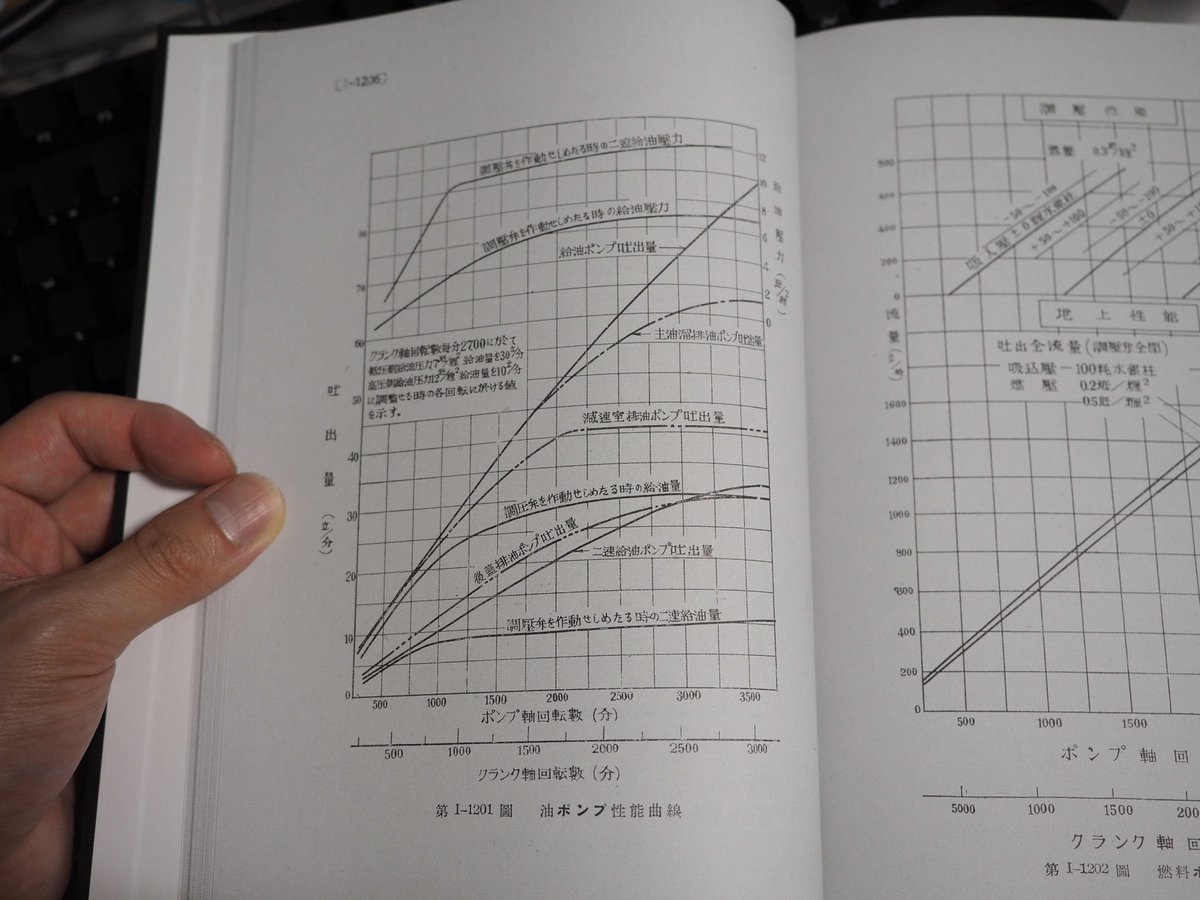 Ne 2 書き方がいいね 油圧ポンプ性能曲線図もあるよ Ne 2 書き方がいいね 油圧ポンプ性能曲線図もあるよ