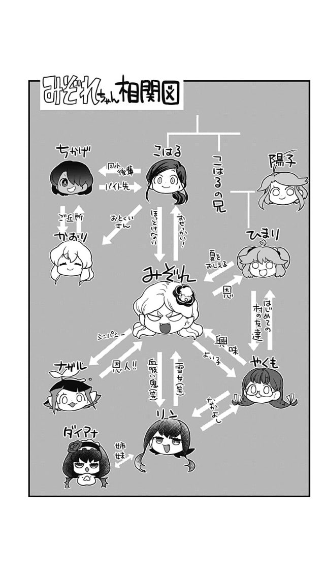 雪女が夏を謳歌するマンガ!
とけだせ!みぞれちゃん
今週は水着でキャラ紹介です!
https://t.co/AwchLWgB25
ピン!とくる子がございましたら、是非この機会に読んでみてください!
5話まで無料です〜〜!!!!