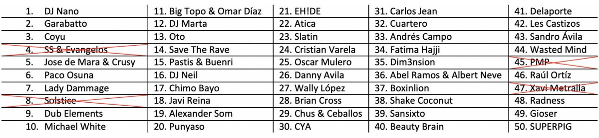 caveloud's tweet photo. 🗓 Noche del 11 de julio, año 2019

⚔ @SSXEVmusic vs @fatimahajji

Gana @fatimahajji  ✅

➡ Quedan 46 participantes

#LCWarBot https://t.co/8SZLo3NMlb