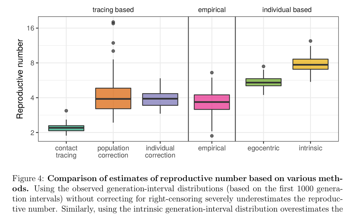jd_mathbio's tweet image. #SangWooPark-led #GenerationInterval MS “Inferring generation-interval distributions from contact-tracing data” on @biorXivpreprint biorxiv.org/content/10.110… @DChampredon #MacTheobio