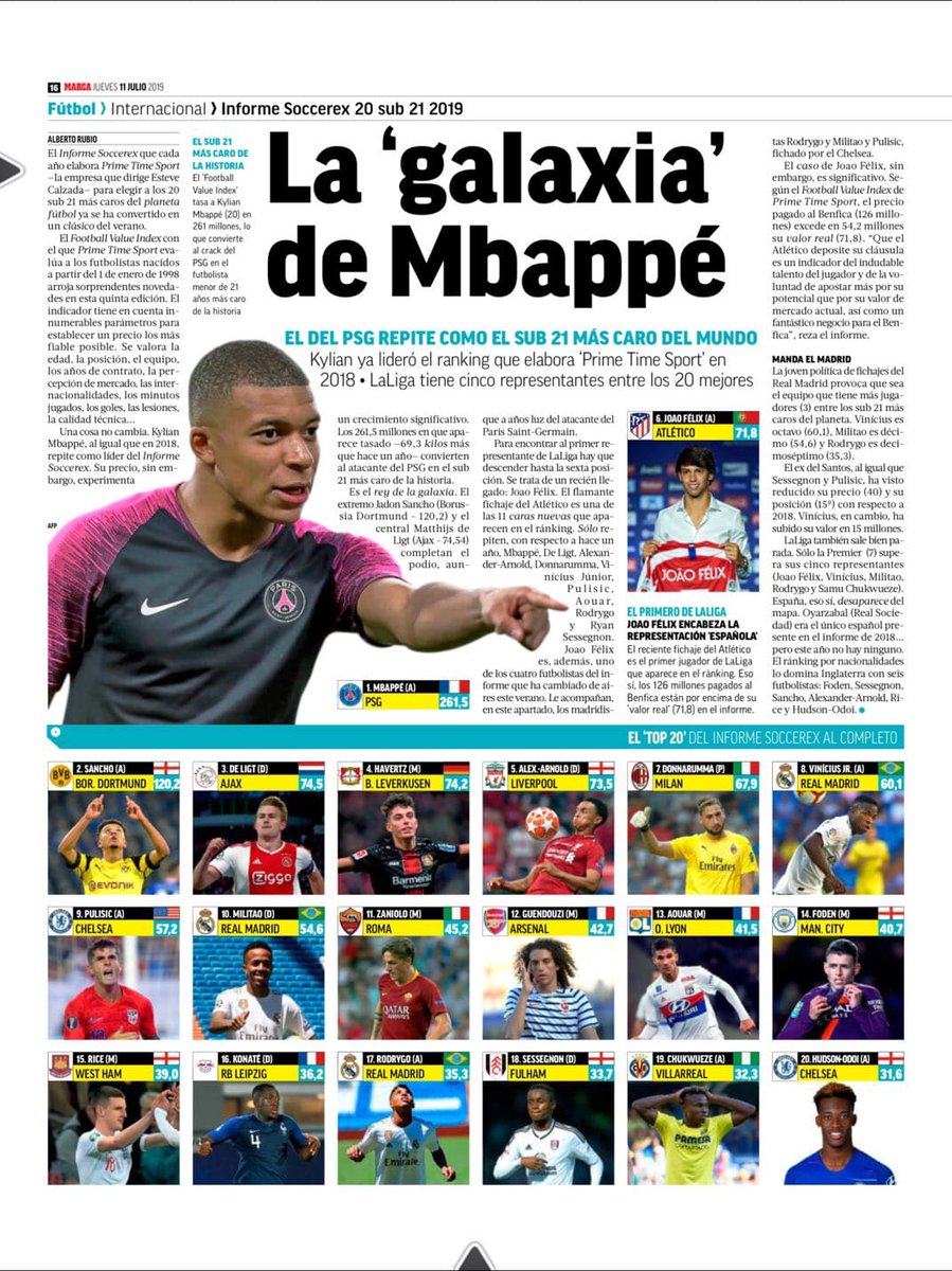 ptimesport's tweet photo. 🗞 | Gran repercusión en los medios de comunicación del @Soccerex 20 U21 by @ptimesport 2019  https://t.co/XuyT37GaOP https://t.co/BIPCybbgVB