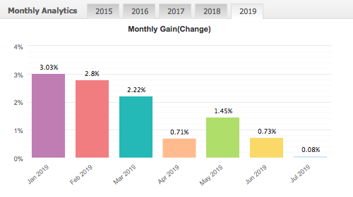 AOSBratislava's tweet photo. Práve sme pridali #update k výkonu pre #fx #investment #portfolio.
Všetky dáta nájdete na stránke https://t.co/j4Xjyrk2wR a https://t.co/JbEIuLfhBw Prajeme pohodové leto, prihlásime sa s aktualizáciou opäť v mesiaci #September. https://t.co/zqQz7FQ1Tl