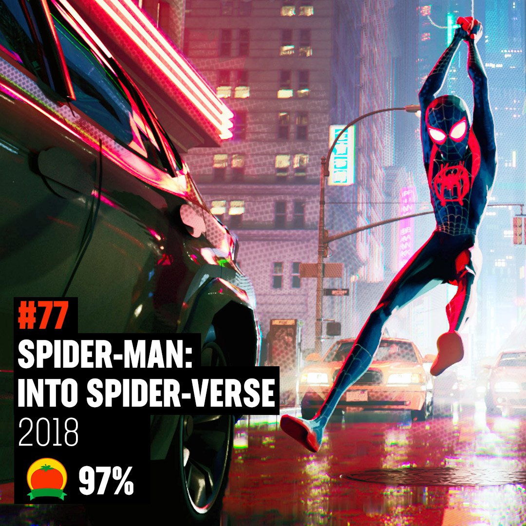 RottenTomatoes's tweet photo. #SpiderMan: Into the Spider Verse matches bold storytelling with striking animation for a purely enjoyable adventure with heart, humor, and plenty of superhero action. 

It is #77 on our 200 Essential Movies to Watch Now list: https://t.co/iHmghAFxQI https://t.co/USlzJYrznL