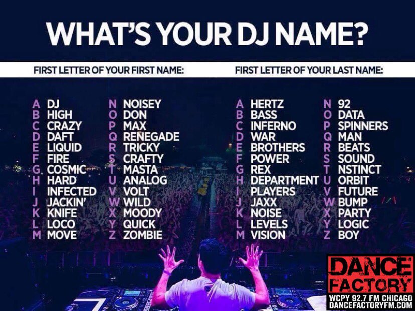 dancefactoryfm's tweet photo. Let’s play a game. What’s your DJ name? Our on air talent gave it a try here are the results:
@recklessdj96 = DJ Tricky Future
@Luis2Live = DJ Loco Levels
#DanceFactoryFM #DanceFactoryRadio #DJName #DJNameGenerator #DJGenerator #Chicago #EDM https://t.co/FMW0YtkPIE
