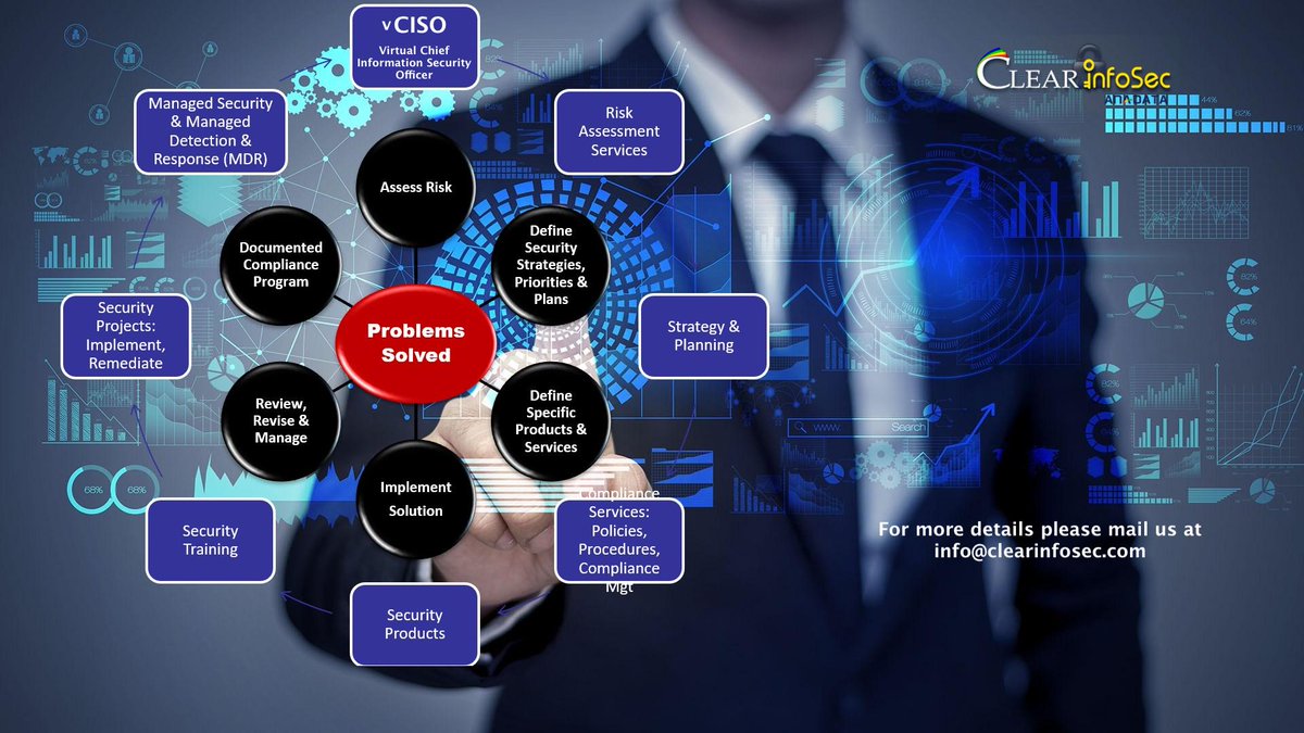 Clearinfosec1's tweet image. Our #vCISO program helps organizations reduce their #cybersecurity risk and comply with relevant regulations. Reach us for more details bit.ly/2LOZ15g
#informationsecurityprogram #clearinfosec