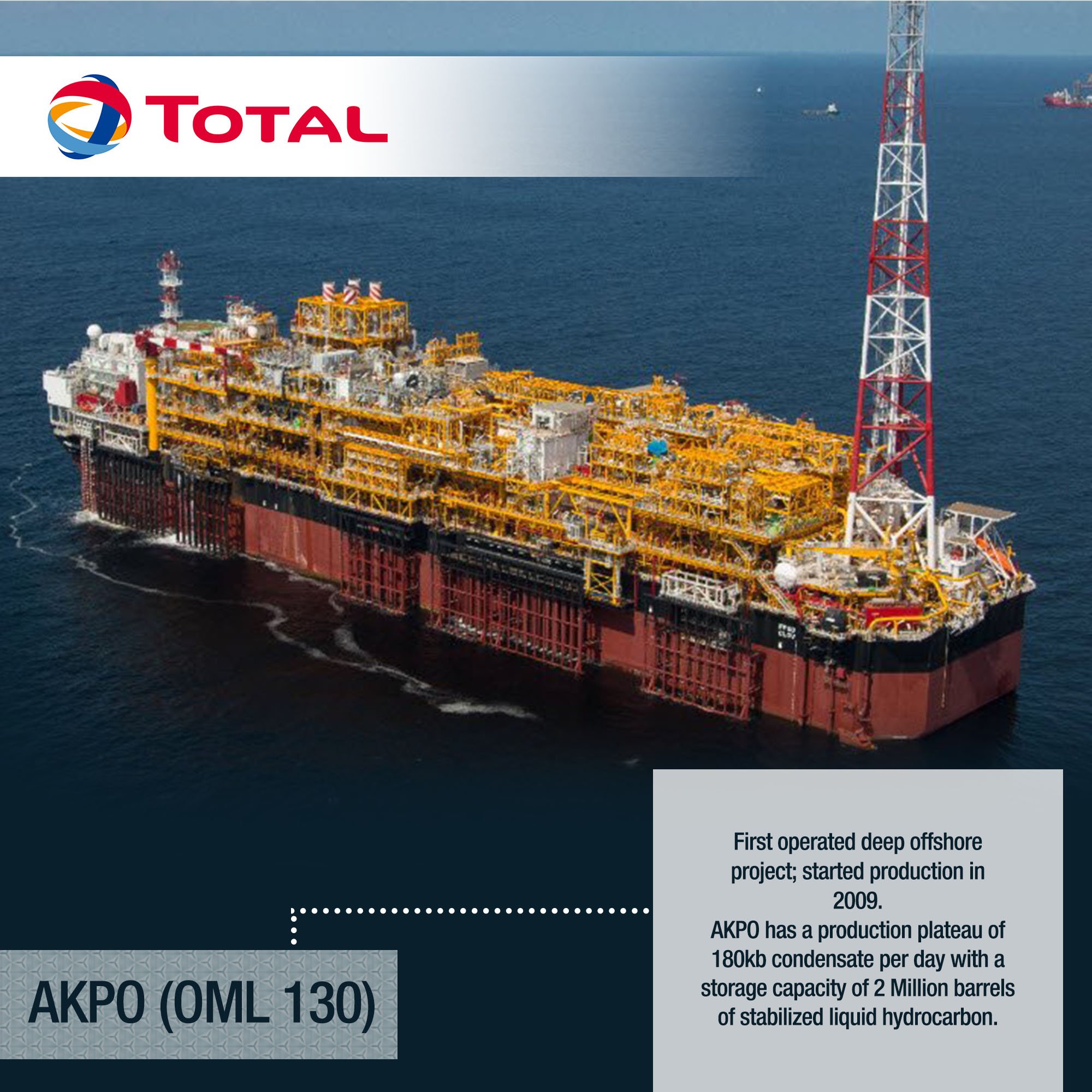 TotalEnergies Nigeria on Twitter: "Meet AKPO! This beauty is the first ...