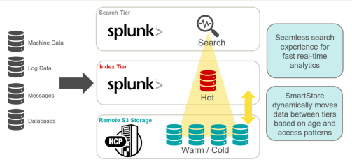 9XJim's tweet photo. Boost Your Splunk Environment With Hitachi Content Platform and SmartStore | @HitachiMobility https://t.co/O618zbGaHv https://t.co/dhCBSyNotp