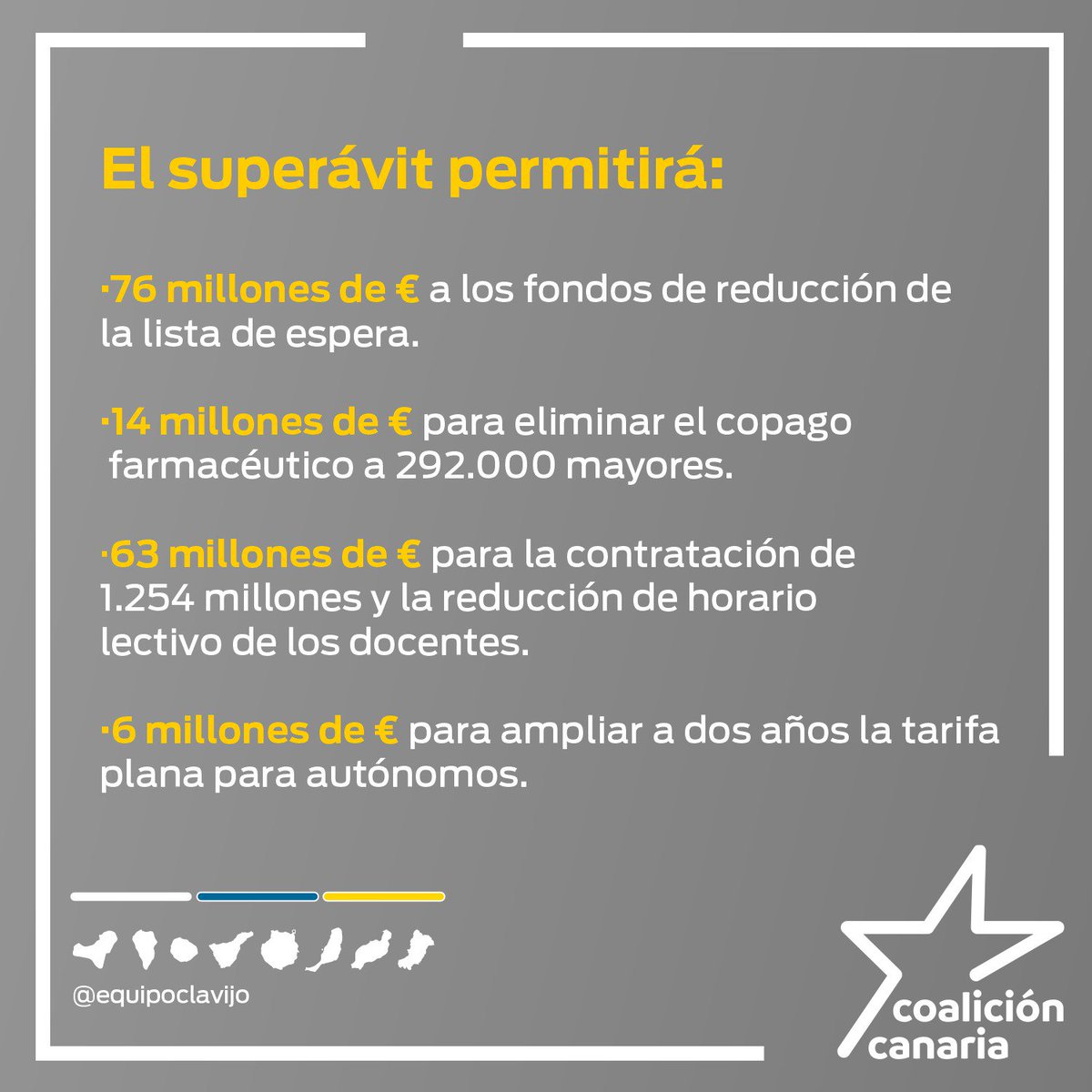 También es necesario que el nuevo Gobierno defienda como lo hizo el que sale que nuestro superávit, los 300 millones de euros que son de los canarios y canarias se queden en #Canarias y se gasten en mejorar la vida de los canarios y canarias.