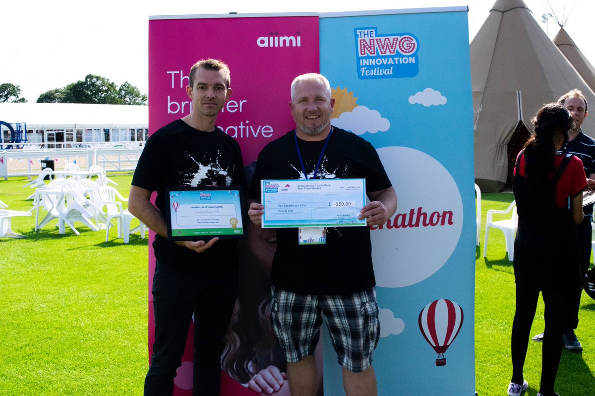 AiimiLtd's tweet photo. Congratulations to team No Show who won Best Visualisation at the Interruption to Supply #NWGhack! Their solution included an I2S tracker, live tracking, coordinating comms & identifying vulnerable customers to speed up service restoration! #innovationfestival19 @NorthumbrianH2O https://t.co/ZhQvN1D7ms