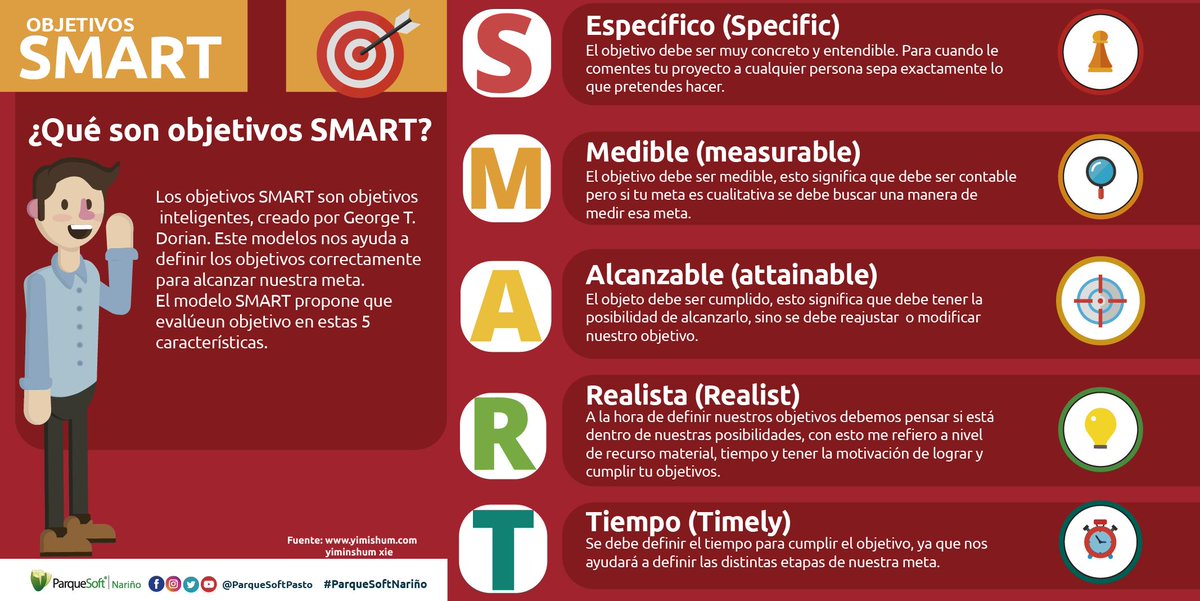ParqueSoftNar's tweet photo. ¿Quieres que tus emprendimientos tengan excelentes resultados?🎯🏆
Acompáñanos🙋‍♂️ #JoseTIC nos comparte acerca de los objetivos SMART, de esta forma nuestras metas serán alcanzables.👌👏
¡Compártelo!😎
#NubeDeRelatos
#ParqueSoftNariño https://t.co/XnXKHbWNeO