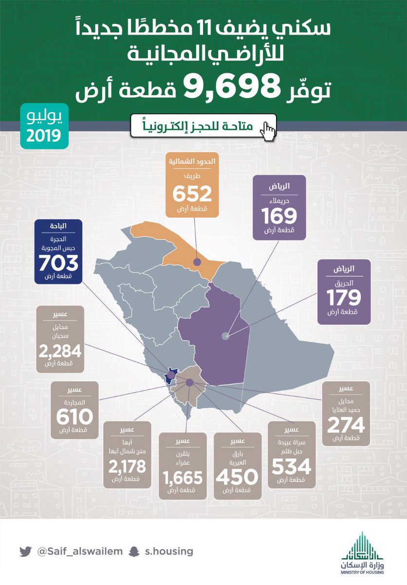 saif_alswailem's tweet image. ضمن الخيارات المتنوعة التي يوفرها #سكني تم إطلاق 11 مخططاً سكنياً للأراضي المجانية ليصل إجمالي المخططات المتاحة لمستفيدي البرنامج إلى 96 مخططاً تتوزع في جميع مناطق المملكة.
يمكن اختيار المخطط المناسب عبر الموقع الإلكتروني للبرنامج sakani.housing.sa/plans-map.