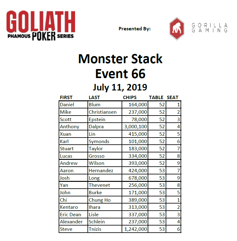 Goliath Poker Blog Day 3