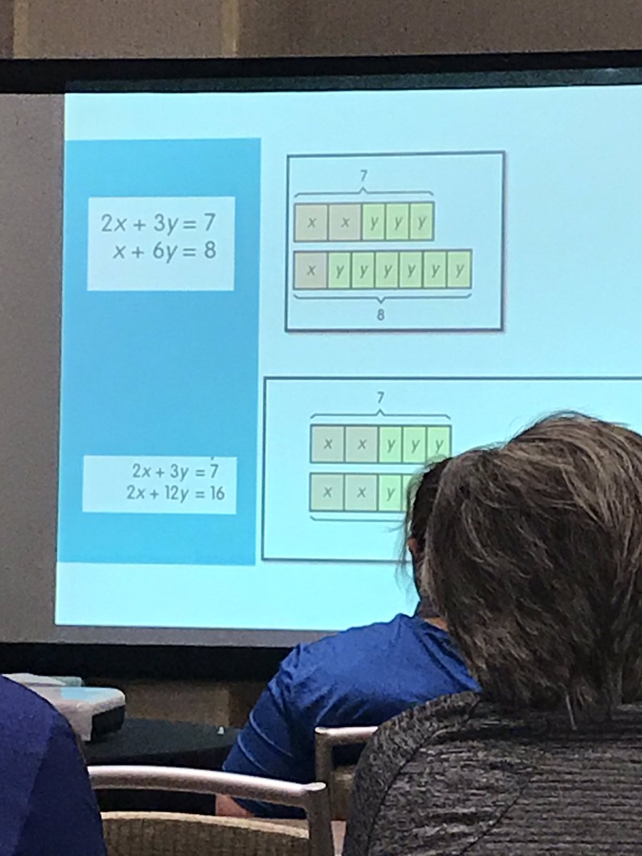 VanCompernolleT's tweet image. Visualizing algebra. #MathPlus2019