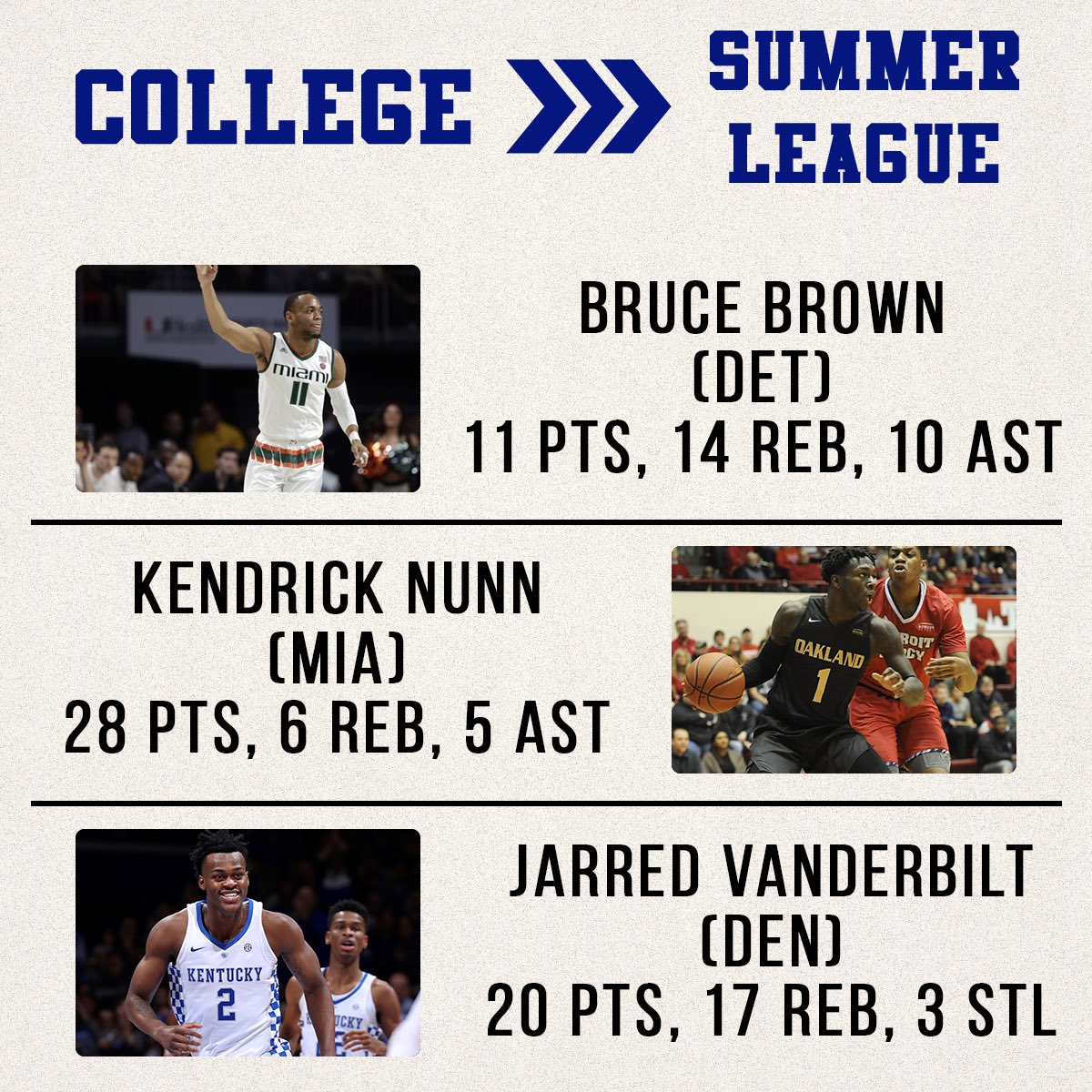 Kendrick Nunn with another fantastic game, while Bruce Brown put of the triple-dub. 👀