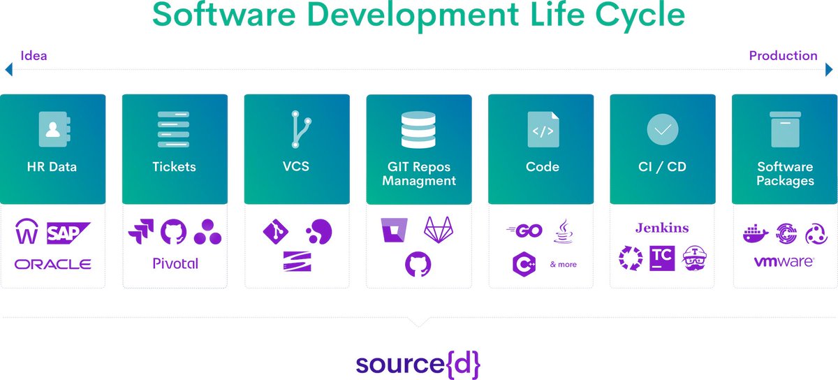sourcedtech's tweet image. Conduct large scale #ITanalytics with @sourcedtech Enterprise Edition buff.ly/2JvYAdp … #EngineeringObservability #EngineeringOps #MLonCode