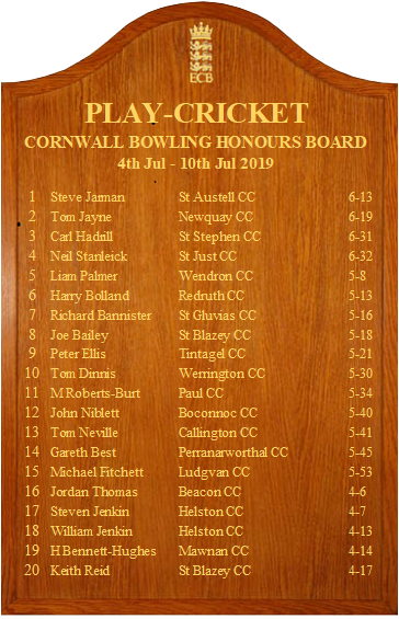 CornwallCricket's tweet photo. This week's Honours Boards https://t.co/ddHAJfiaot