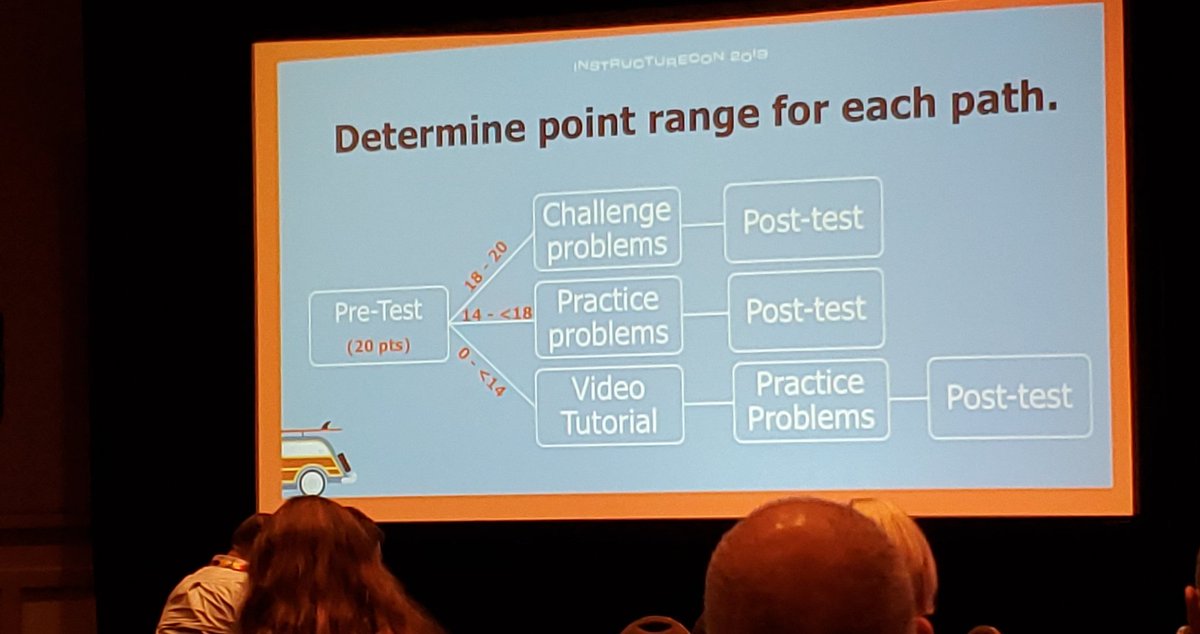 StevenCarniol's tweet photo. When making mastery paths, plan it out and include your point ranges. @KonaRJones #instcon https://t.co/Wntj1ND2tA